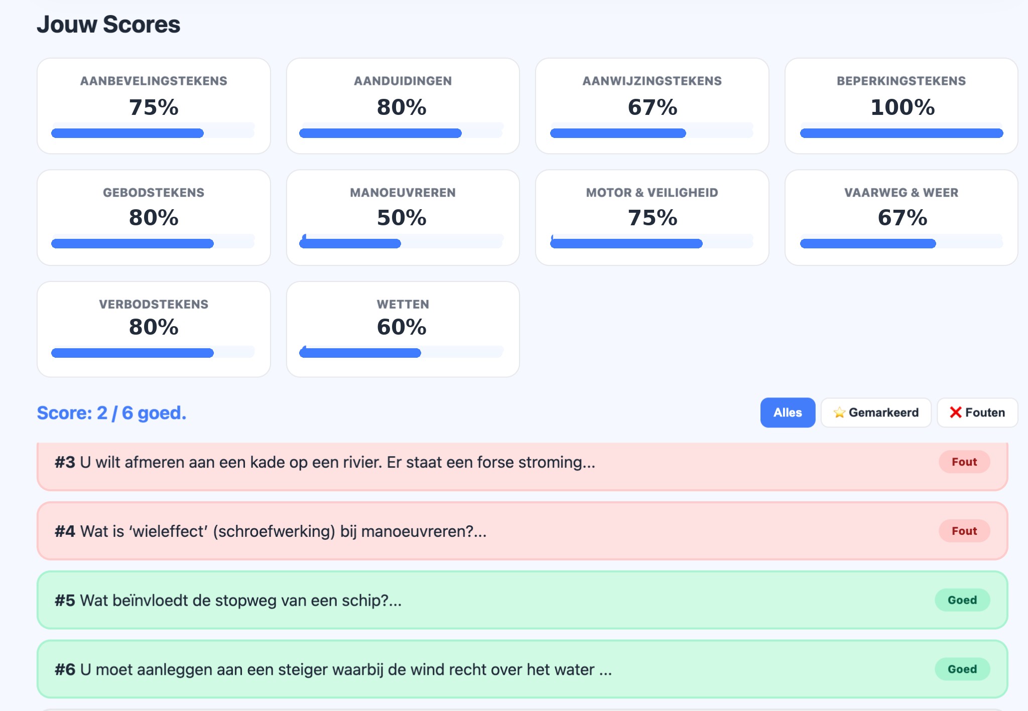 Resultatenanalyse met het overzicht Jouw Scores en scores per onderwerp